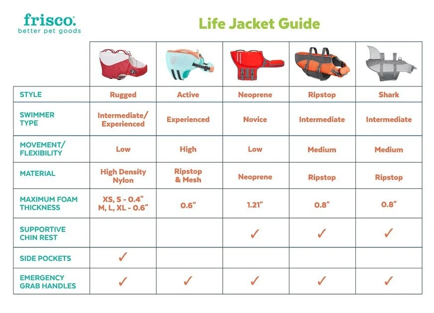 Frisco Shark Dog Life Jacket 5 Frisco Shark Dog Life Jacket - Image 3